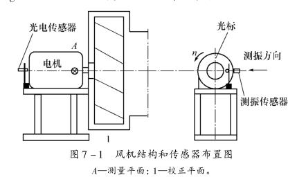 鼓風(fēng)機(jī)單面動(dòng)平衡分析（1）