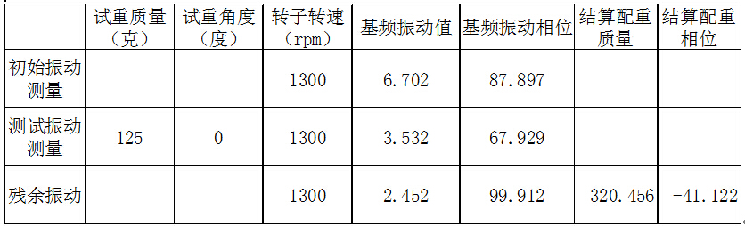現(xiàn)場動(dòng)平衡數(shù)據(jù)