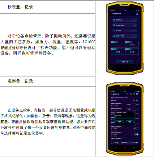 各種抄表量，觀察量記錄，實現(xiàn)數(shù)據(jù)云存儲，實現(xiàn)數(shù)據(jù)化管理設備狀態(tài)