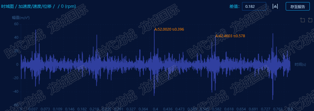 風(fēng)機(jī)驅(qū)動(dòng)端垂直徑向時(shí)域圖
