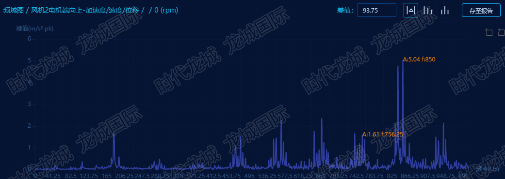 風(fēng)機(jī)驅(qū)動(dòng)端水平徑向頻域圖