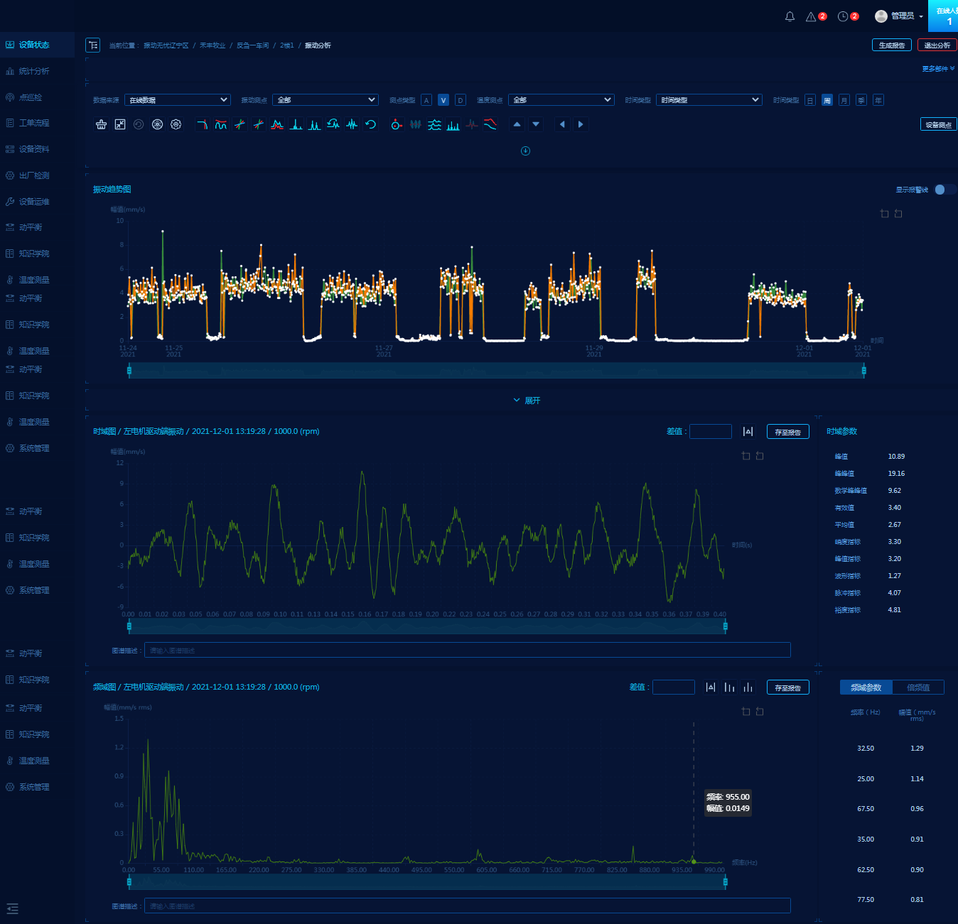 振動(dòng)趨勢(shì)、時(shí)域、頻域圖